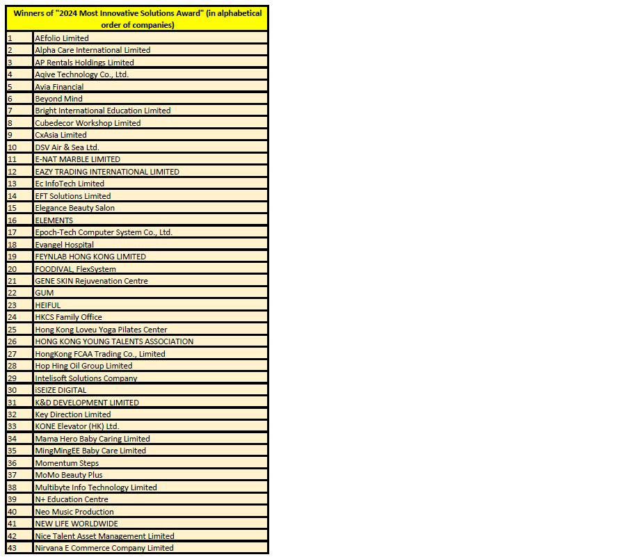 $!“2024 Most Innovative Solutions Award”