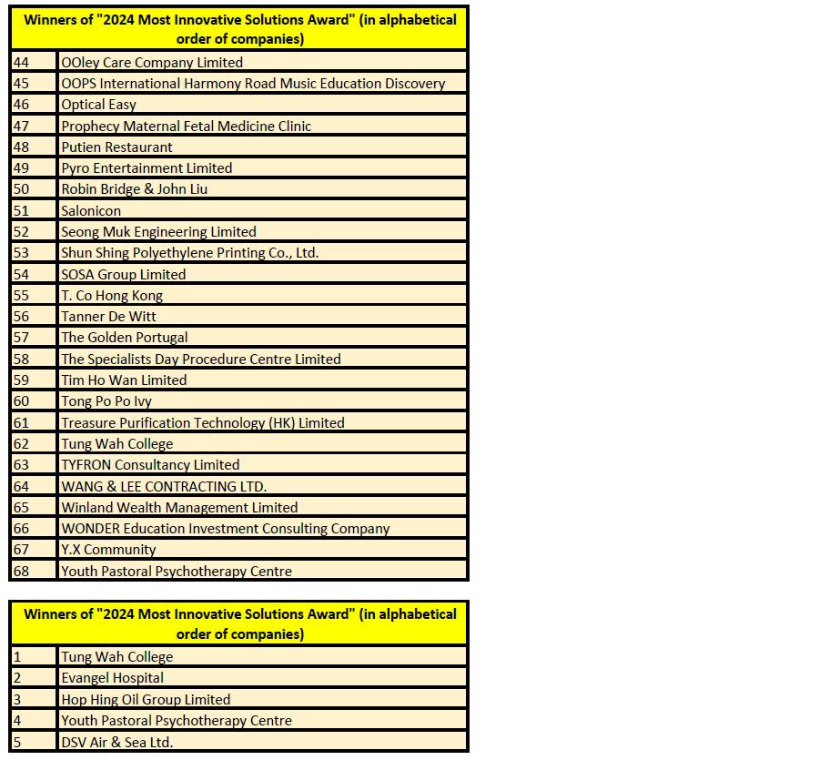 $!“2024 Most Innovative Solutions Award”