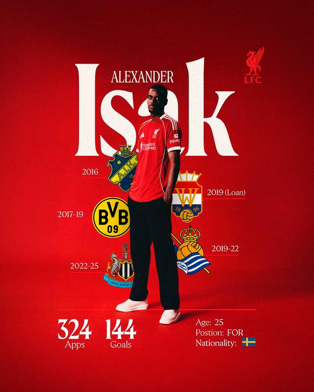 Liverpool’s British record signing Isak