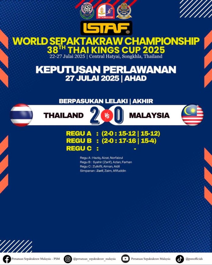 Coach blames players’ lack of confidence for loss to Thailand in King’s Cup final