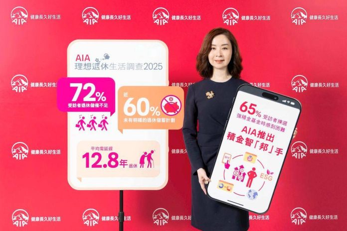 AIA survey: 72% of respondents lack sufficient retirement reserves 60% have yet to make advance preparations