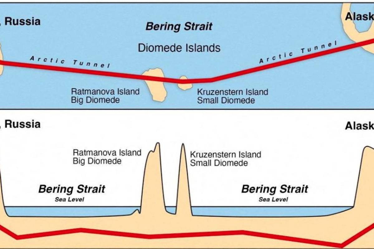 Kremlin envoy proposes Putin-Trump tunnel linking Russia and US Kremlin envoy proposes Putin-Trump tunnel linking Russia and US