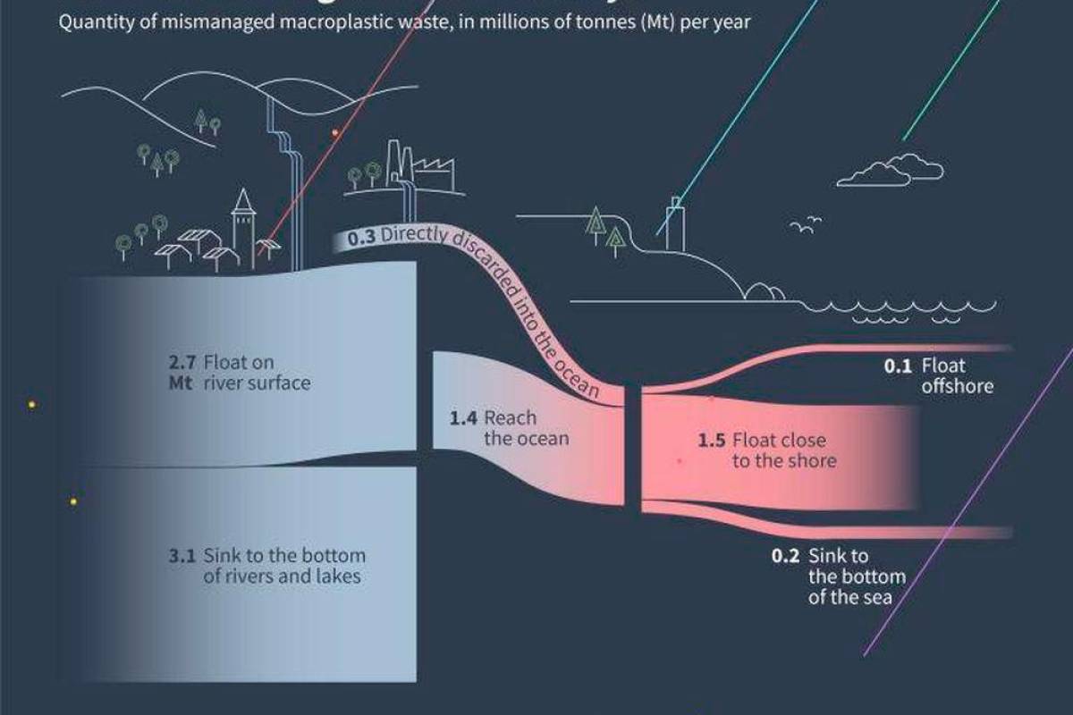 Plastic pollution treaty not dead in the water: UN environment chief Plastic pollution treaty not dead in the water: UN environment chief
