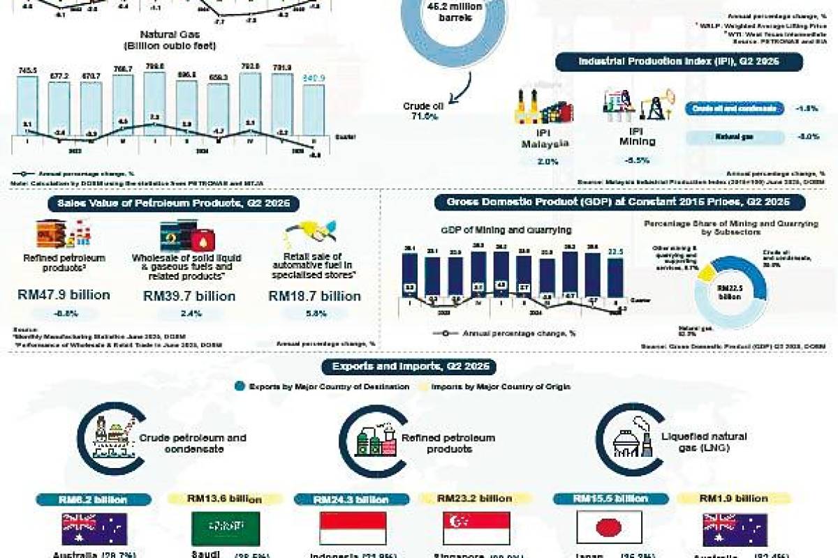 Signs of recovery in upstream oil, gas sector Signs of recovery in upstream oil, gas sector