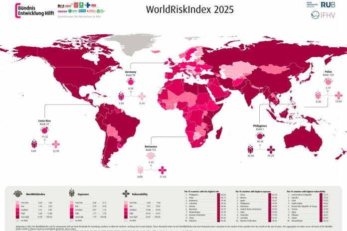 WorldRiskReport 2025: Billions threatened by flooding WorldRiskReport 2025: Billions threatened by flooding