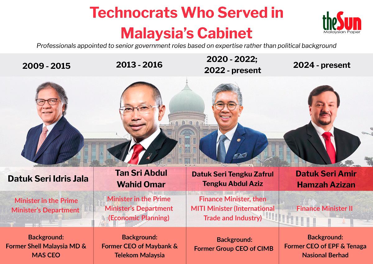 Poser over presence of more technocrats in Cabinet Poser over presence of more technocrats in Cabinet