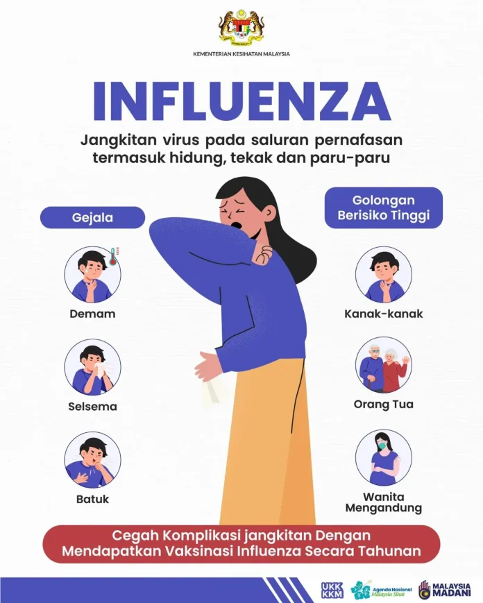 Kadar jangkitan influenza naik sedikit pada ME44, masih terkawal