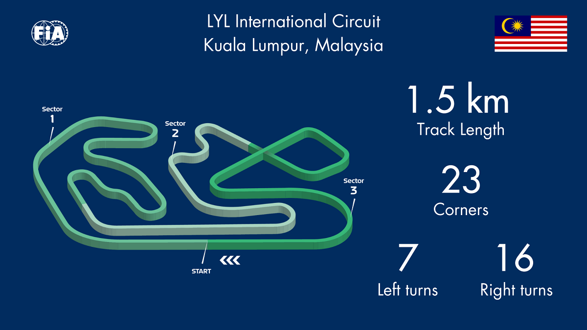 Fia karting arrive and drive world cup set for debut in malaysia Fia karting arrive and drive world cup set for debut in malaysia