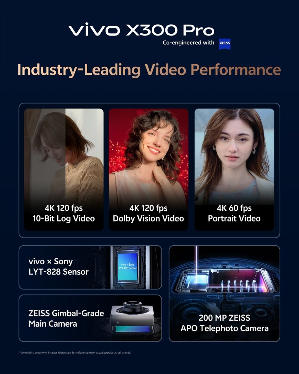 The dual champion of imaging and performance: vivo x300 series with zeiss 200mp telephoto and originos 6 redefines the flagship standard The dual champion of imaging and performance: vivo x300 series with zeiss 200mp telephoto and originos 6 redefines the flagship standard