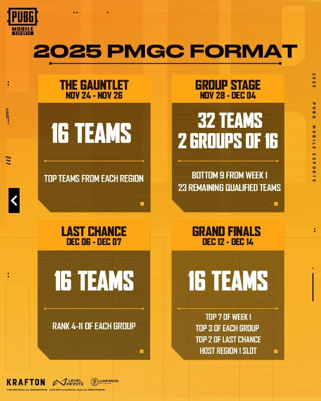 Pubg united 2025: the ultimate year-end showdown