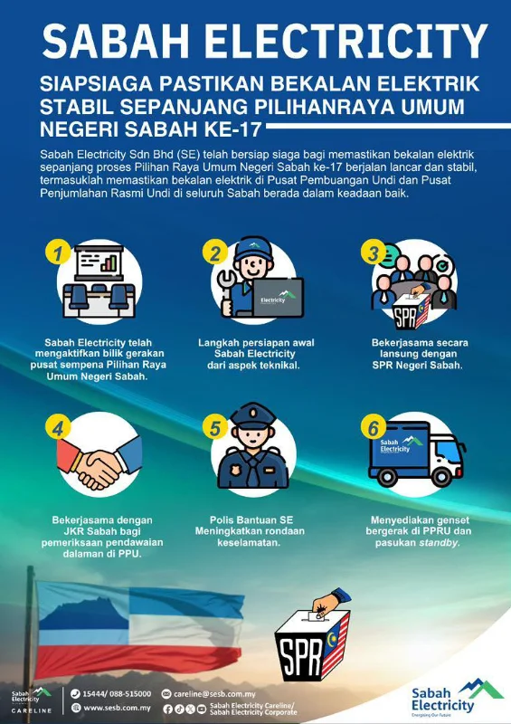 Sabah_Electricity_ensures_stable_power_supply_for_state_election Sabah Electricity ensures stable power supply for state election
