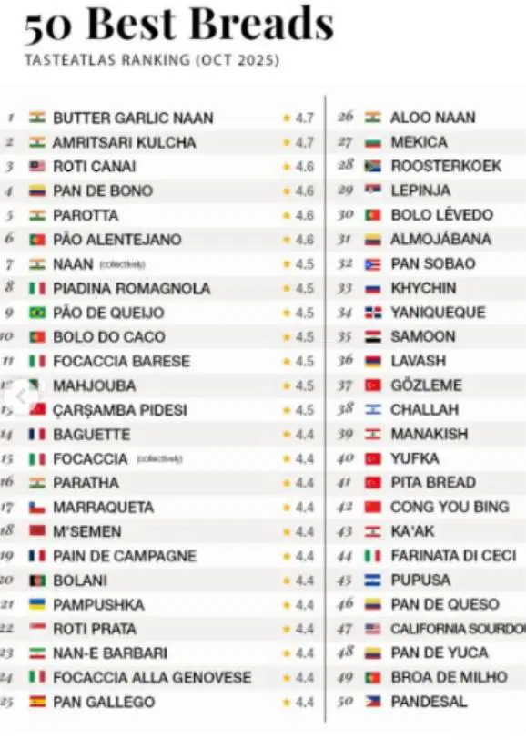 - Credit TasteAtlas website