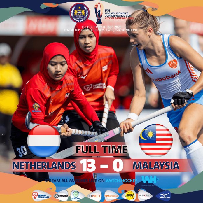 Malaysia thrashed 13-0 by Netherlands in final WJWC group match
