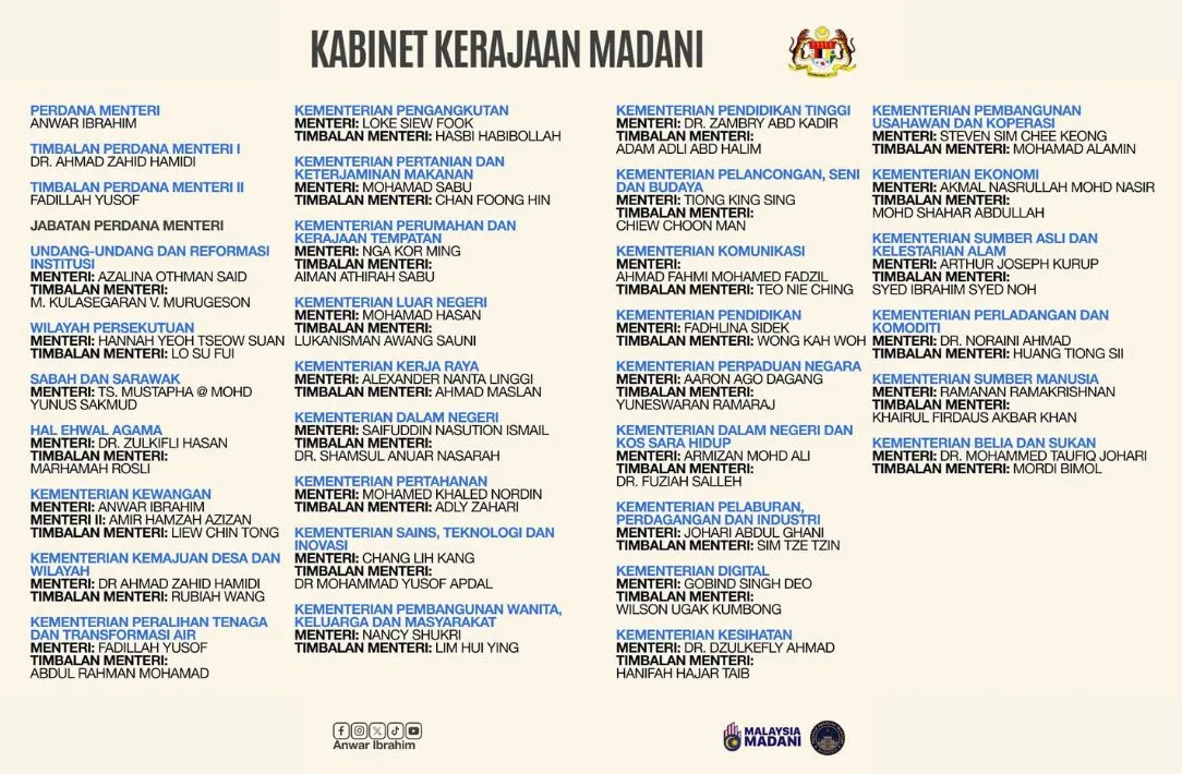 Anwar announces major cabinet reshuffle with 10 new ministers Anwar announces major cabinet reshuffle with 10 new ministers