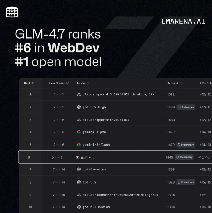 Z.ai Open-Sources GLM-4.7, a New Generation Large Language Model Built for Real Development Workflows
