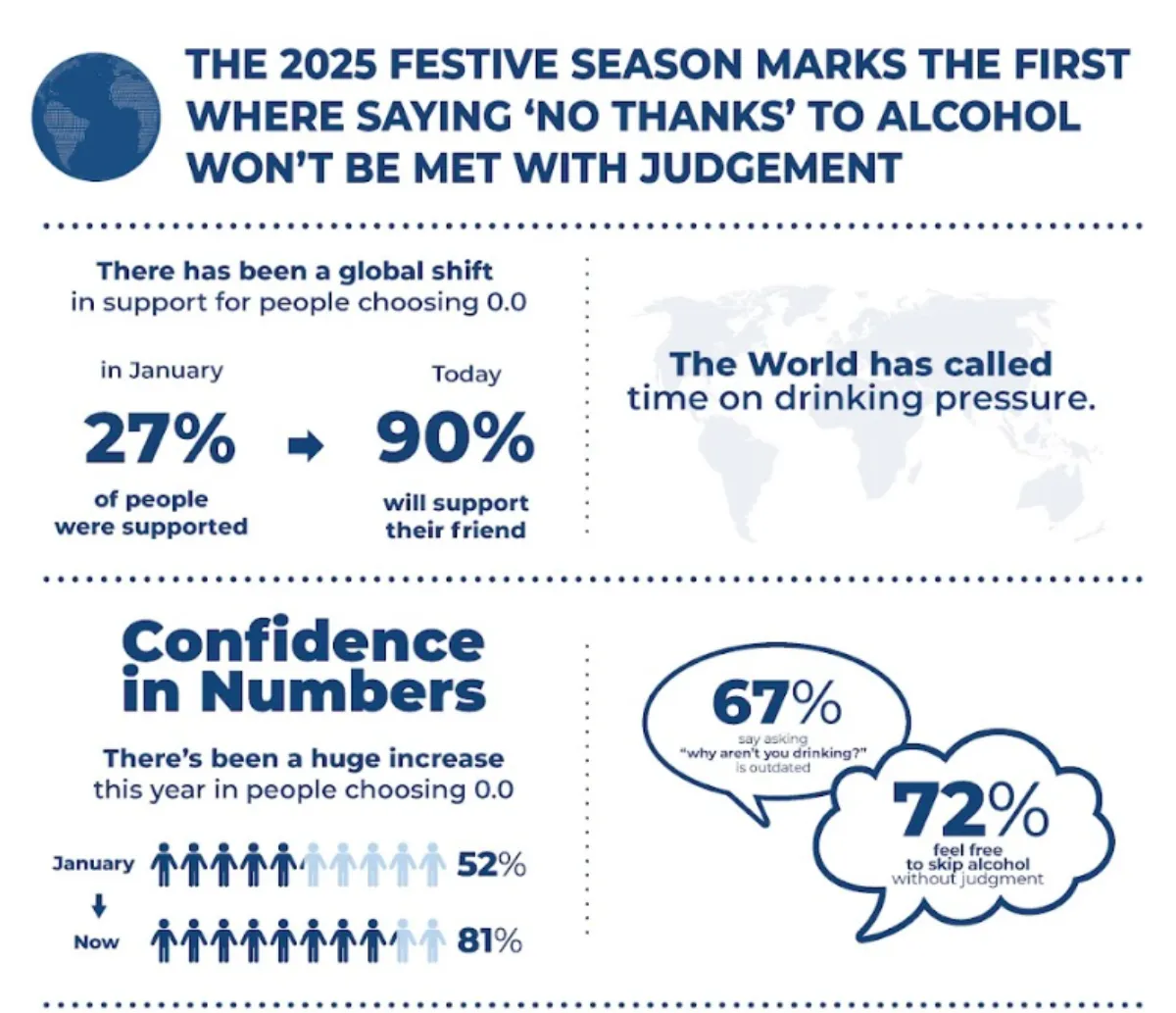 Biggest office party night of the year set for unprecedented surge in 0. 0 drinking