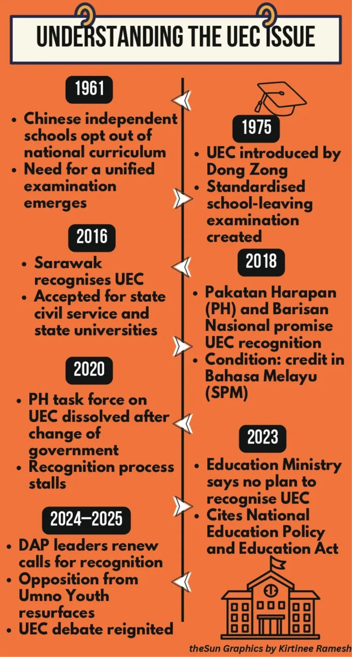 image-page-4-uec-chronology-new-ok-j-page-0001 UEC recognition debate Malaysia education