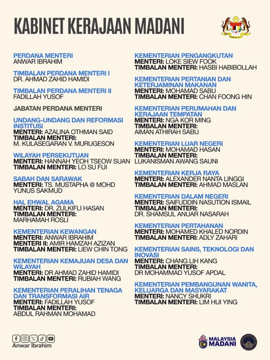 Fahmi welcomes new cabinet, praises key ministerial picks