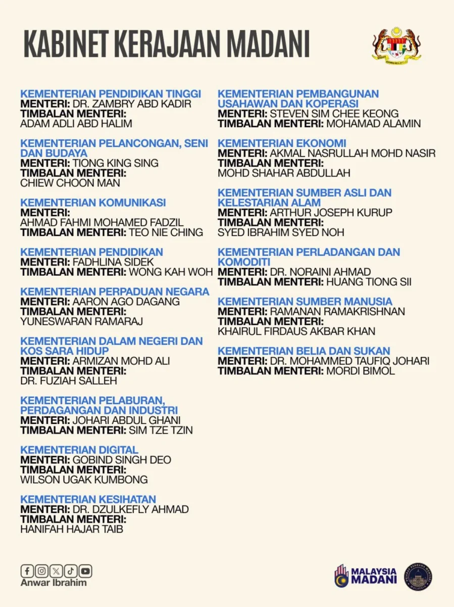 Fahmi welcomes new cabinet, praises key ministerial picks