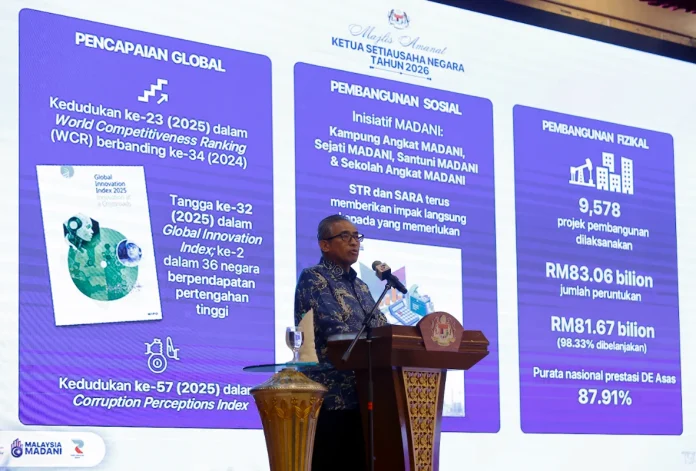 14 ministries fail to meet development project targets