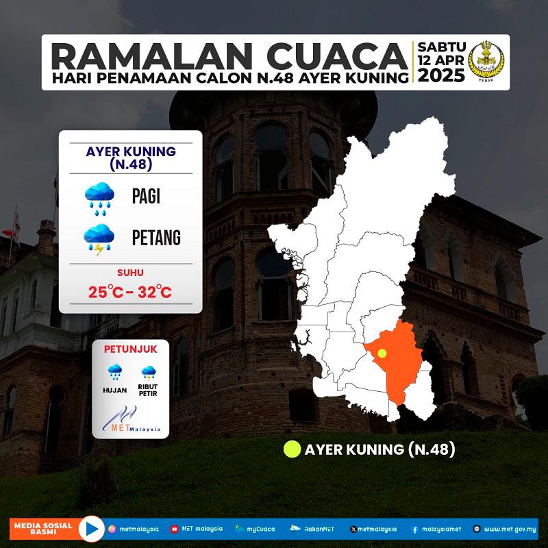 Ayer Kuning polls: Rain expected on nomination day Ayer Kuning polls: Rain expected on nomination day