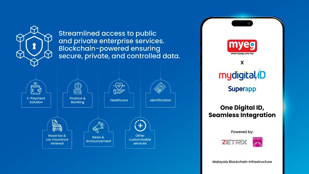 Establishing Malaysia’s digital identity ecosystem Establishing Malaysia’s digital identity ecosystem