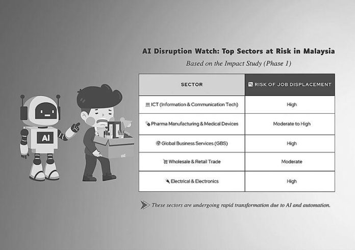 Helping M’sian workforce navigate AI challenges Helping M’sian workforce navigate AI challenges