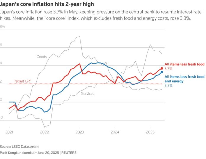 Japan core inflation hits 2-year high, keeps rate-hike bets alive Japan core inflation hits 2-year high, keeps rate-hike bets alive