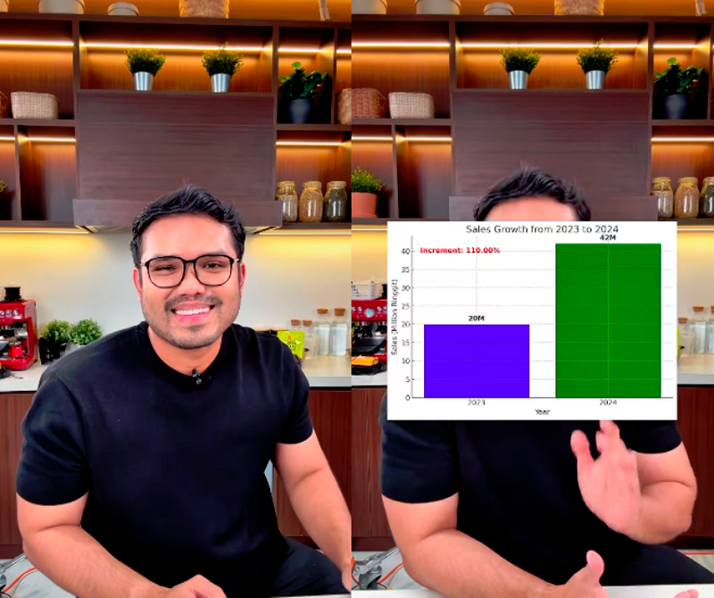 Khairul Aming mencapai jualan RM42 juta pada 2024 dengan peningkatan 110%, menerima pujian daripada netizen