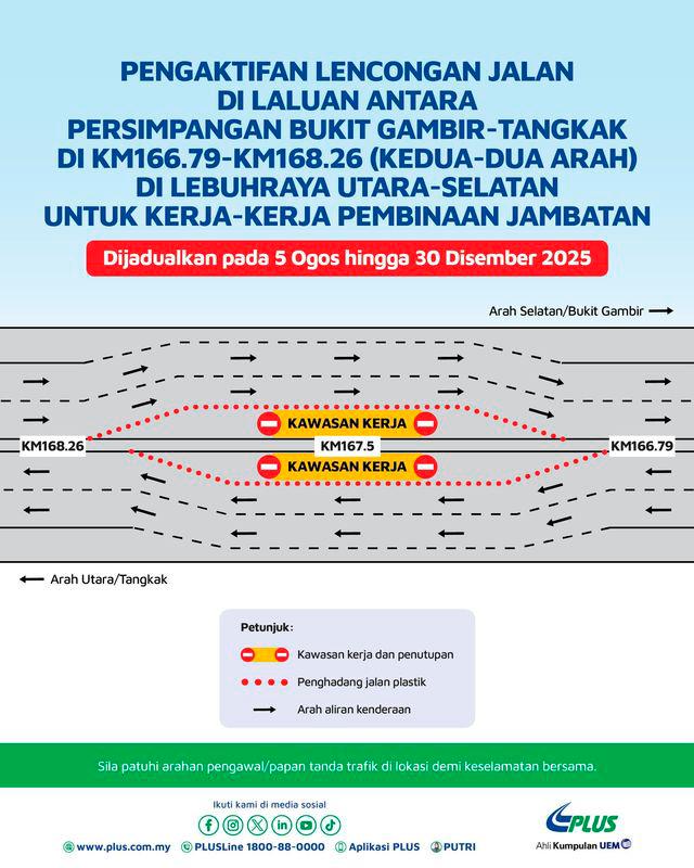 PLUS aktifkan lencongan di persimpangan Bukit Gambir-Tangkak mulai 5 Ogos PLUS aktifkan lencongan di persimpangan Bukit Gambir-Tangkak mulai 5 Ogos