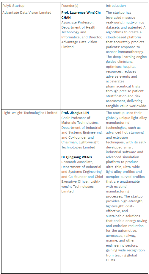 PolyU startups showcase innovation and entrepreneurial achievements at London Tech Week 2025