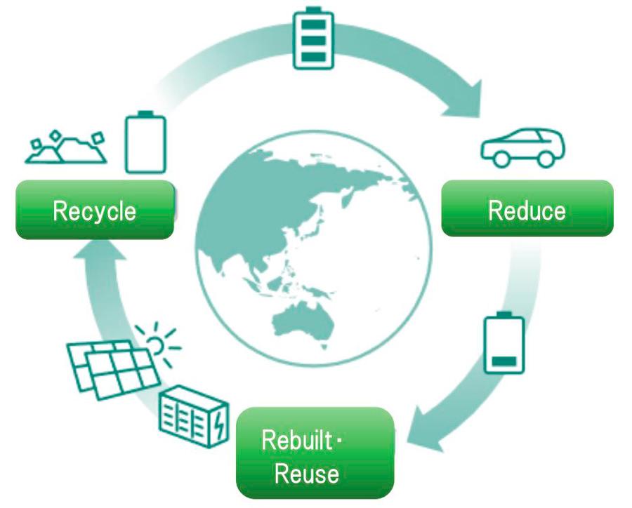 Toyota Launches Circular Factory in UK