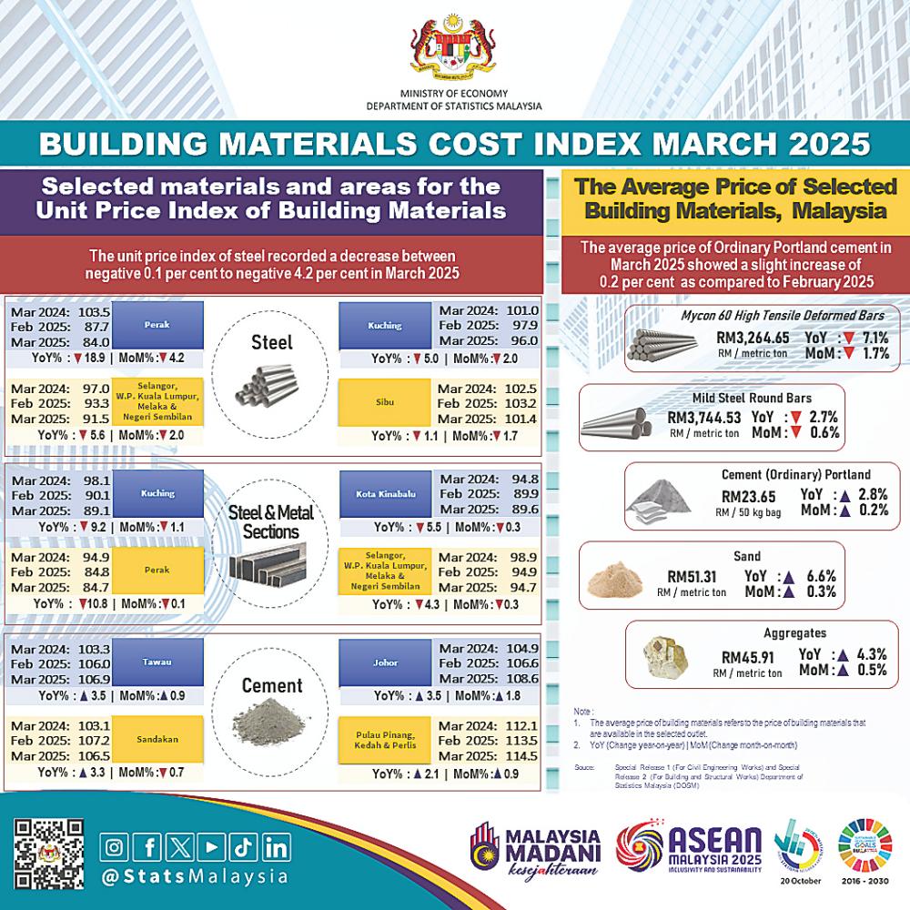 Unit price index of steel declines in March Unit price index of steel declines in March
