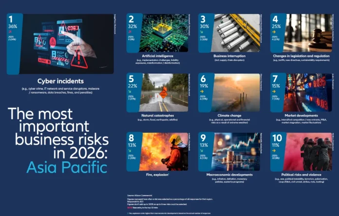 Asia Pacific Top 10 risks