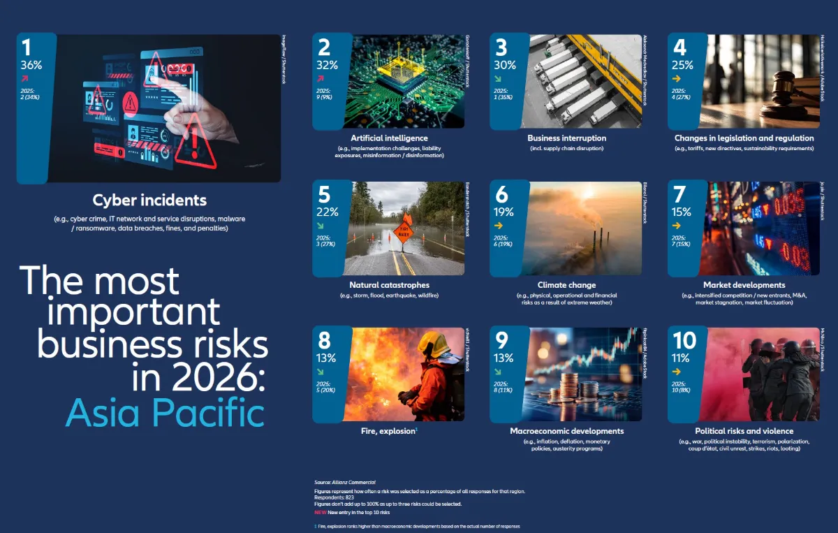 apac-top-10-risks Asia Pacific Top 10 risks