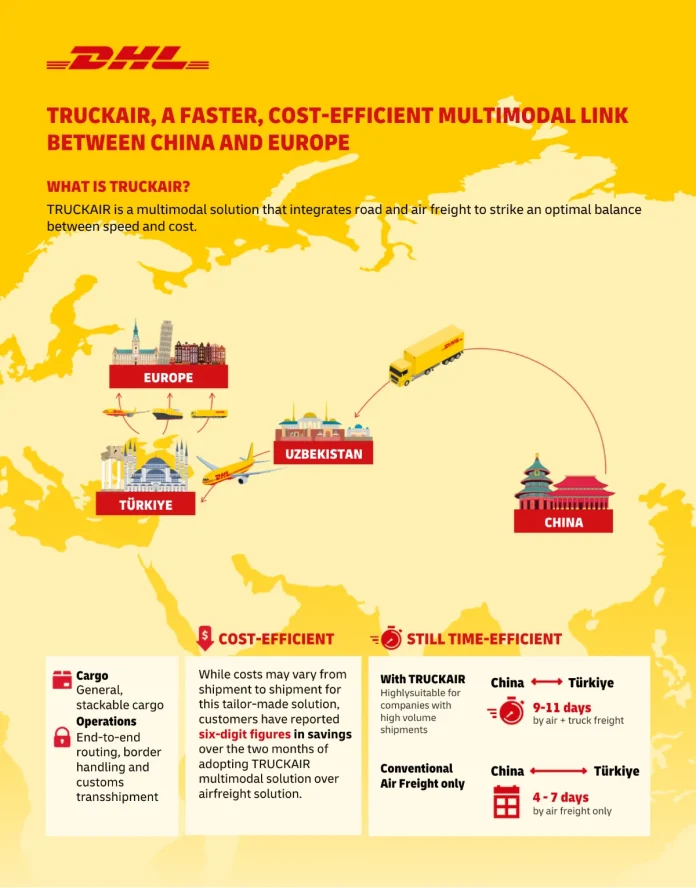 connecting-china-and-europe-dhl-s-truckair-offers-speed-and-cost-efficiency-pdf-1 Connecting China and Europe: DHL’s TRUCKAIR offers speed and cost efficiency