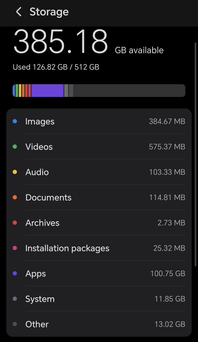 How much storage you actually need for big files, impressive games