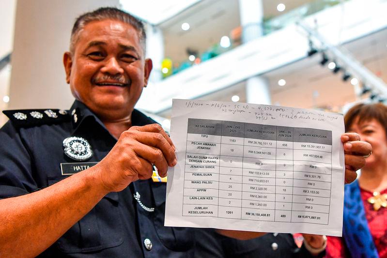 489 kes jenayah komersial direkodkan di Seremban sejak Januari 489 kes jenayah komersial direkodkan di Seremban sejak Januari