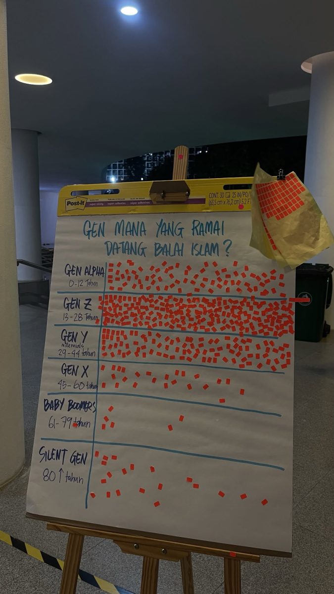 Masjid TNB Bangsar draws 4,000 for iftar, Gen Z leads crowd Masjid TNB Bangsar draws 4,000 for iftar, Gen Z leads crowd