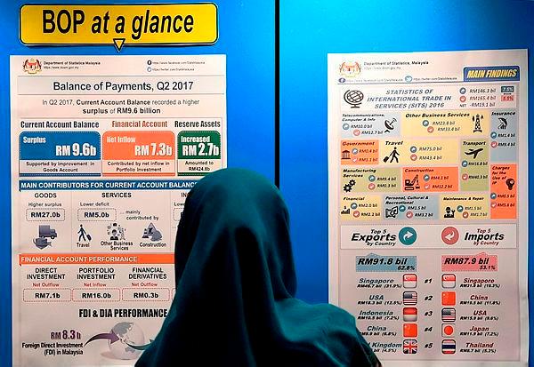 DOSM committed to strengthening govt-public bonds DOSM committed to strengthening govt-public bonds