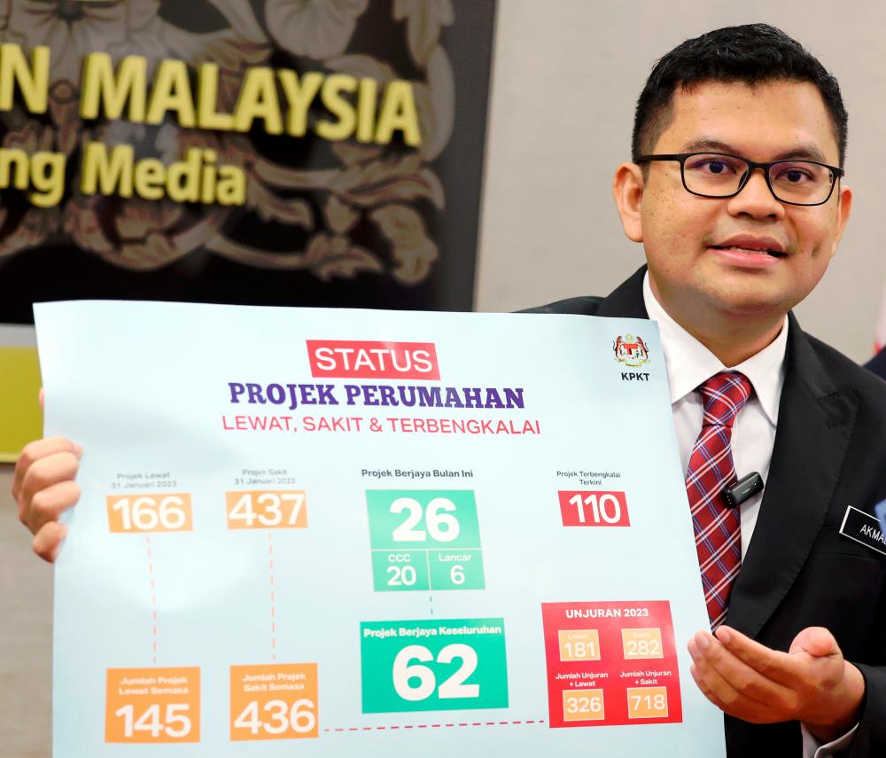 Masalah utiliti antara faktor projek perumahan swasta gagal disiapkan