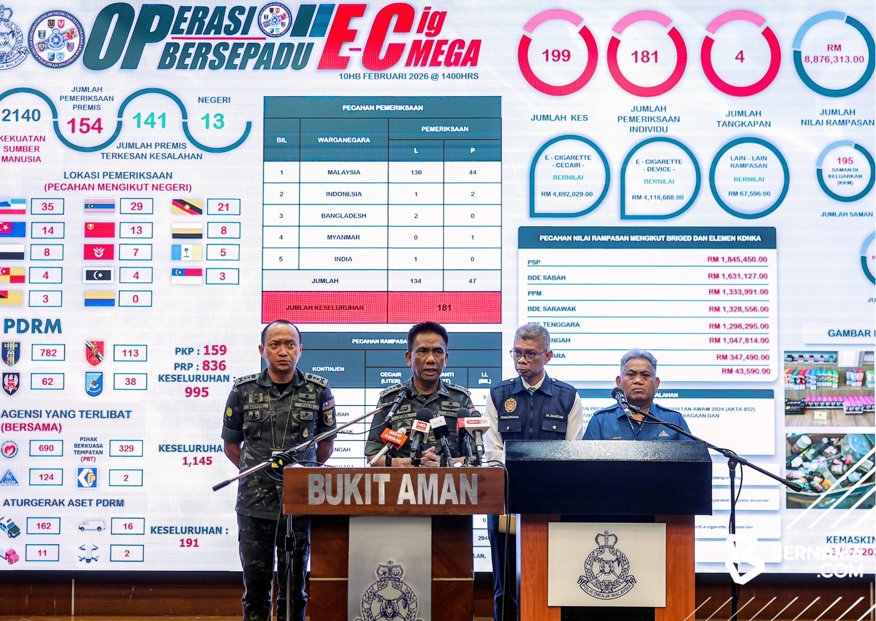 Police seize RM8.8 million in vape devices and liquid nationwide