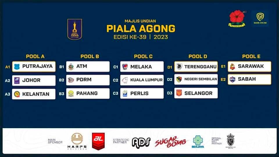 RM5,000 shot in the arm for 14 rugby teams competing in Agong’s Cup RM5,000 shot in the arm for 14 rugby teams competing in Agong’s Cup