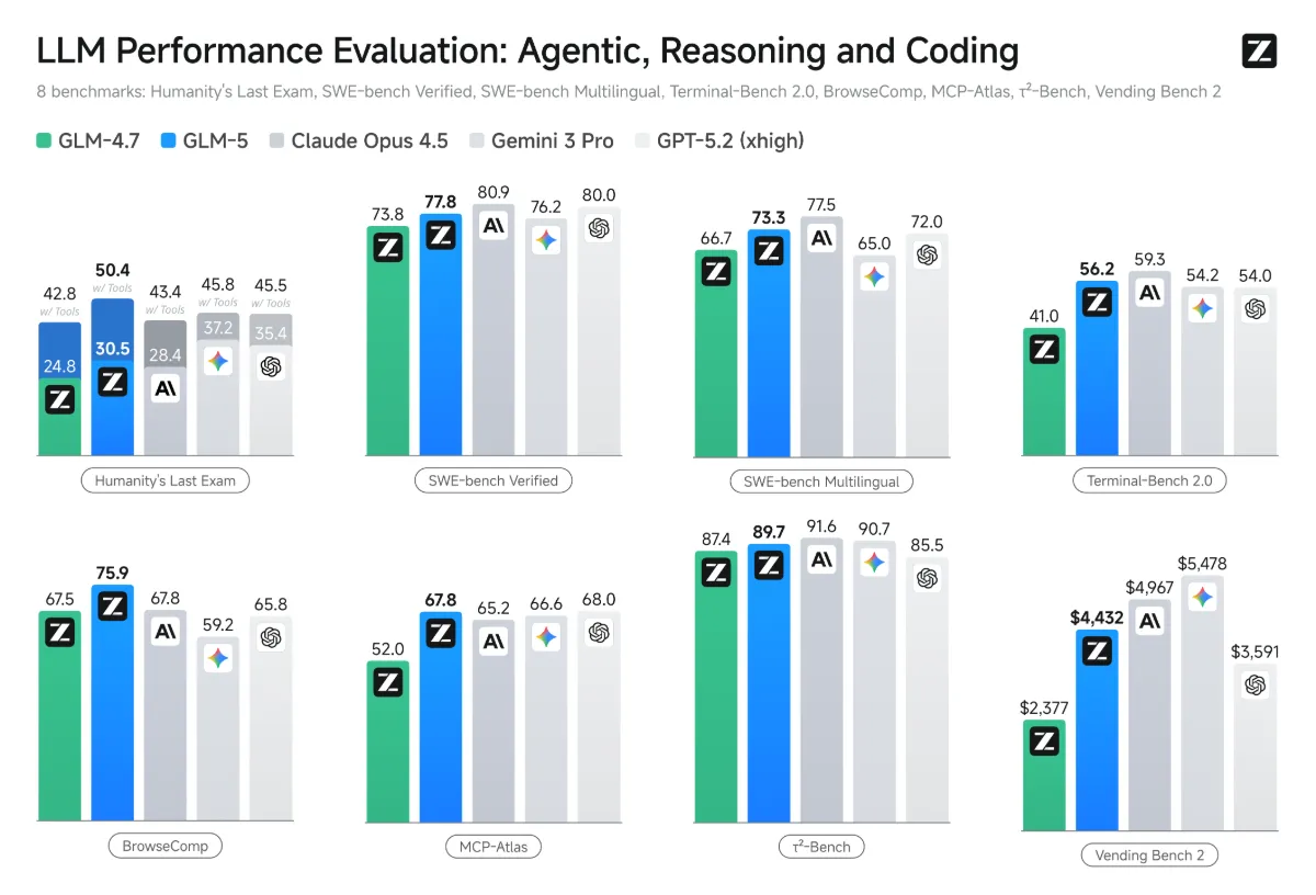glm-1 Glm-5 launch signals a new era in ai: when models become engineers