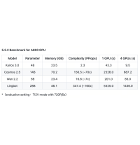 Benchmark_for_A800_GPU ACE ROBOTICS Open-Sources Real-Time Generative World Model Kairos 3.0-4B