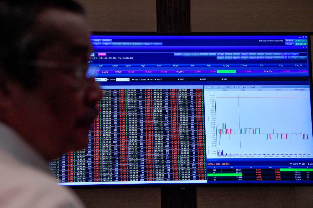 Bursa Malaysia retreats on mixed wall street cues Bursa Malaysia retreats on mixed wall street cues