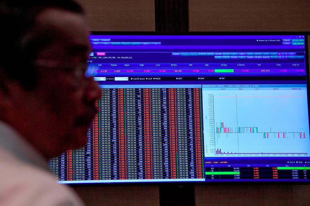 Fallout from war, inflation hit the ringgit and Bursa Malaysia in 2022 Fallout from war, inflation hit the ringgit and Bursa Malaysia in 2022