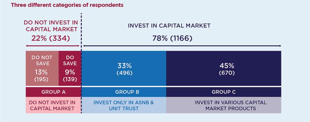 Millennials, Gen Z invest to a different tune Millennials, Gen Z invest to a different tune