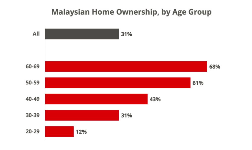 More senior citizens buying high-rise apartments: Juwai IQI