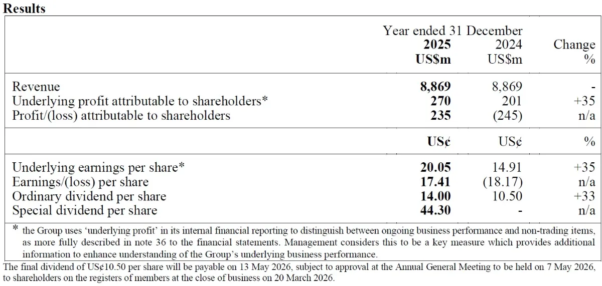 dfi-fy2025-table DFI Retail Group Holdings Limited 2025 Preliminary Announcement Of Results
